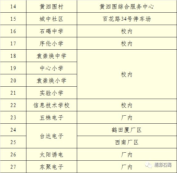 满足这些条件无需全员核酸/需要全员核检吗