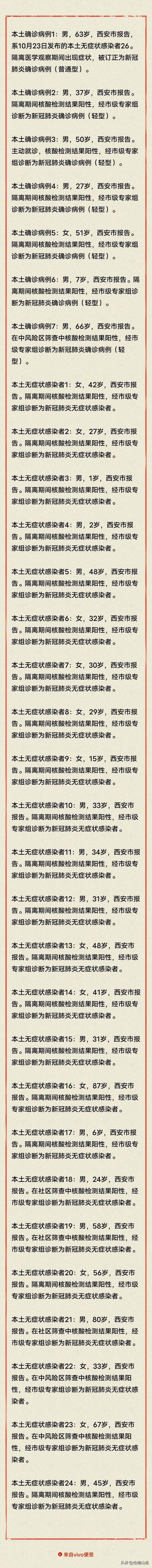 陕西昨日无新增本土确诊(陕西昨日新增病例)