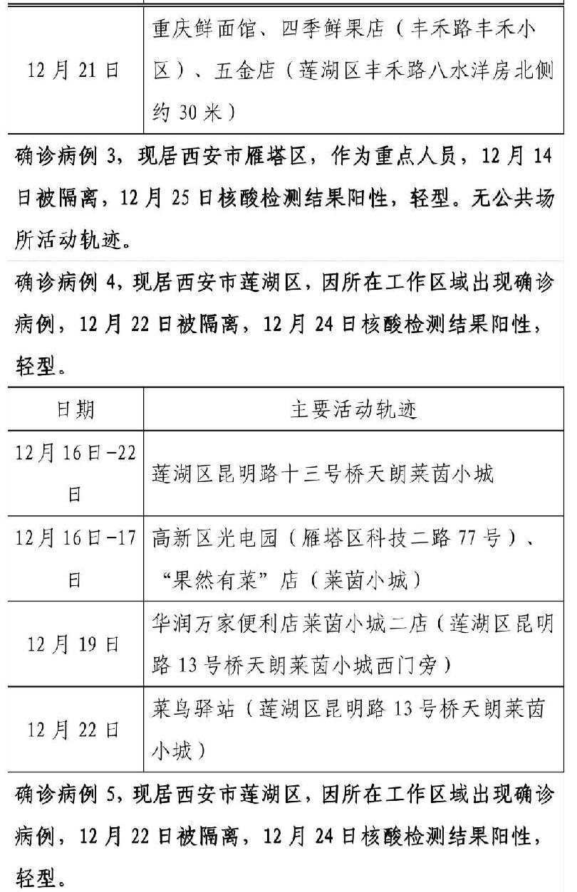 陕西新增本土10例/陕西新增本土疑似病例