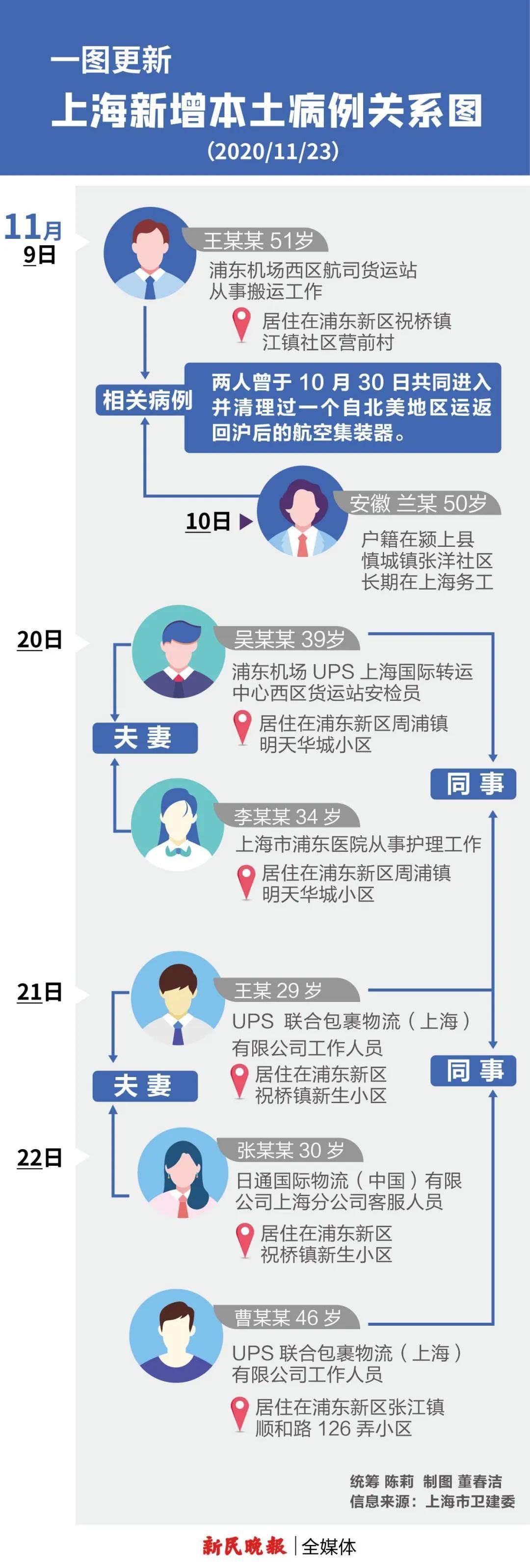 关于不做核酸检测健康码会变色吗的信息