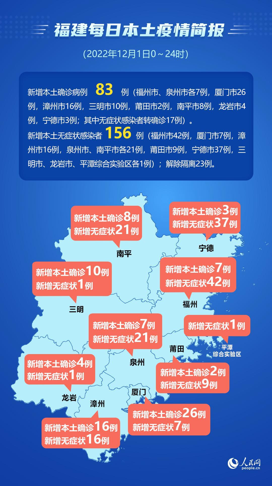 【厦门新增本土确诊病例7例,厦门新增本土确诊病例7例是哪里的】