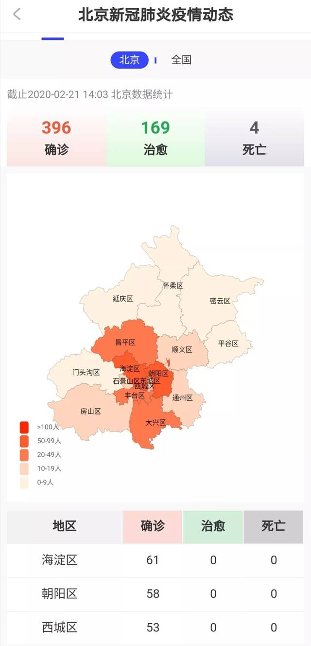 北京疫情最新新增(北京疫情最新新增数据)