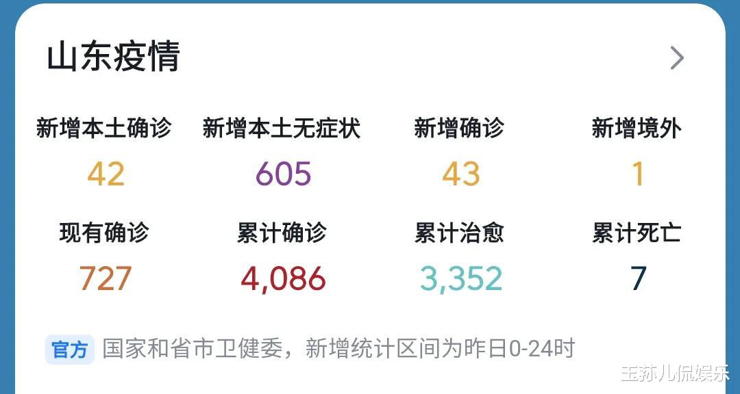 【疫情最新数据消息山东,疫情最新数据消息山东省】