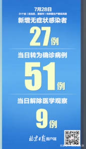 北京新增大连病例.北京新增大连确诊病例？