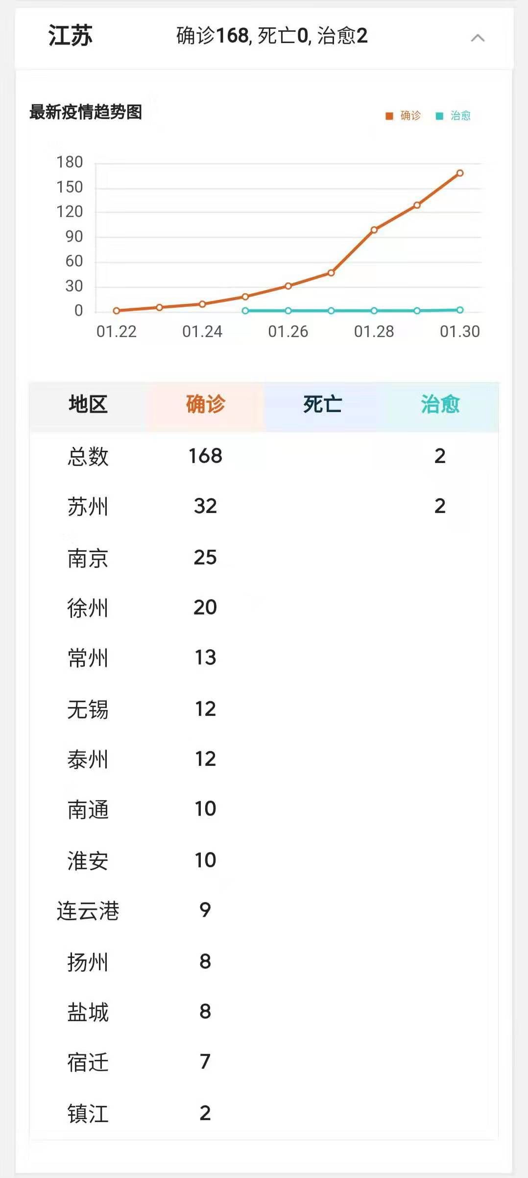 【镇江疫情最新消息增加一人,镇江疫情最新数据】