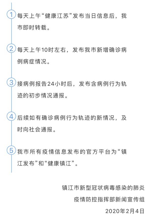 【镇江疫情最新消息增加一人,镇江疫情最新数据】