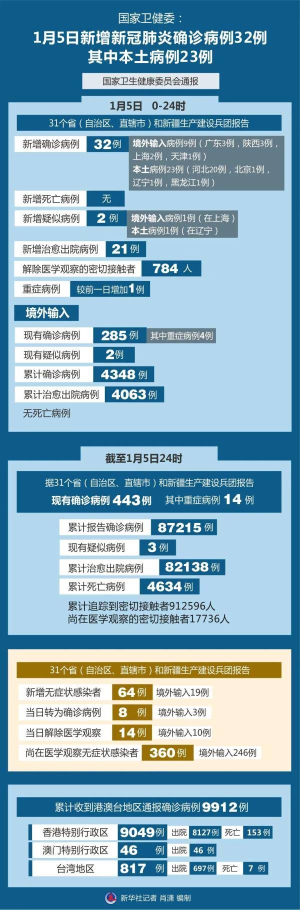 包含上海新增本土确诊3例的词条