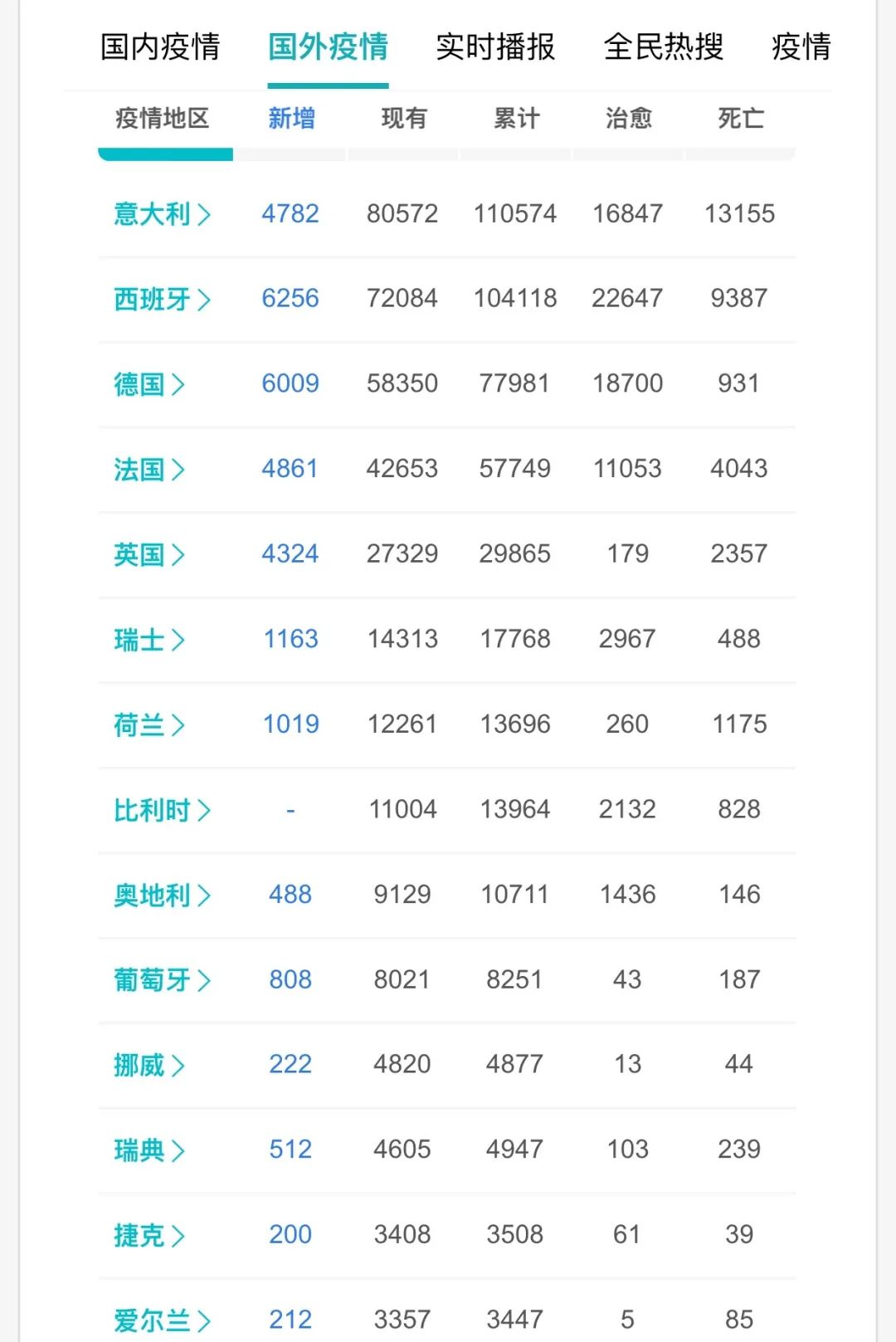 国内外疫情最新数据.国内外疫情最新数据图？