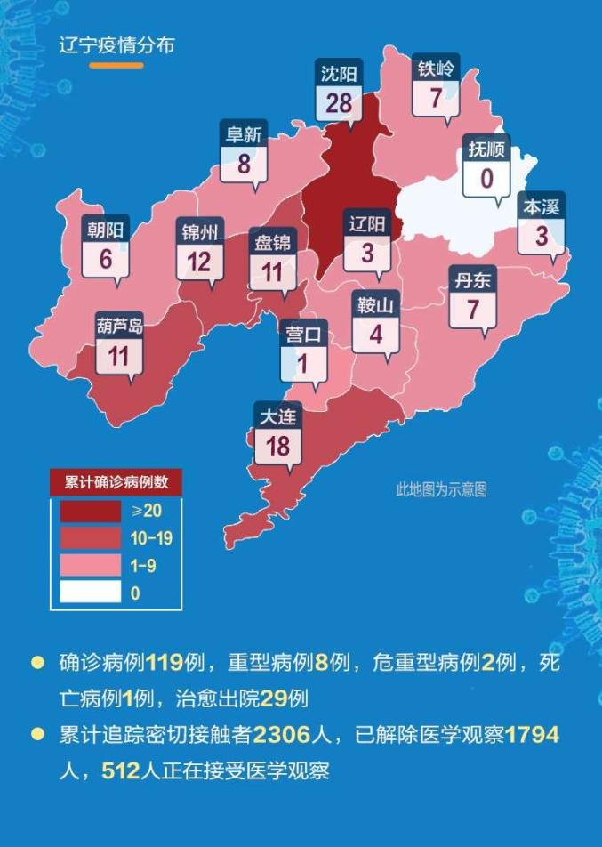 辽宁新增2例确诊43例无症状.辽宁新增4例本土确诊5例无症状轨迹？