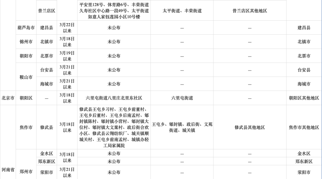 绵阳疫情/绵阳疫情防控