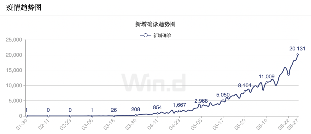 【全球确诊病例超547万例,全球确诊超1255万例】