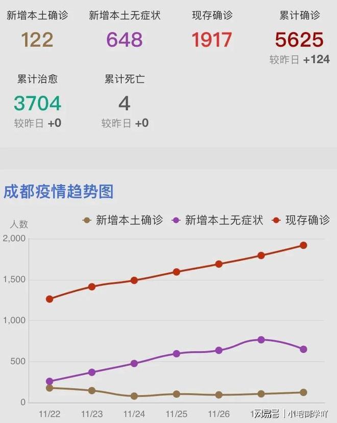 【成都疫情最新进展,成都疫情最新情况分布】