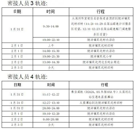 广东新增本土确诊20例.广东新增本土确诊20例轨迹？