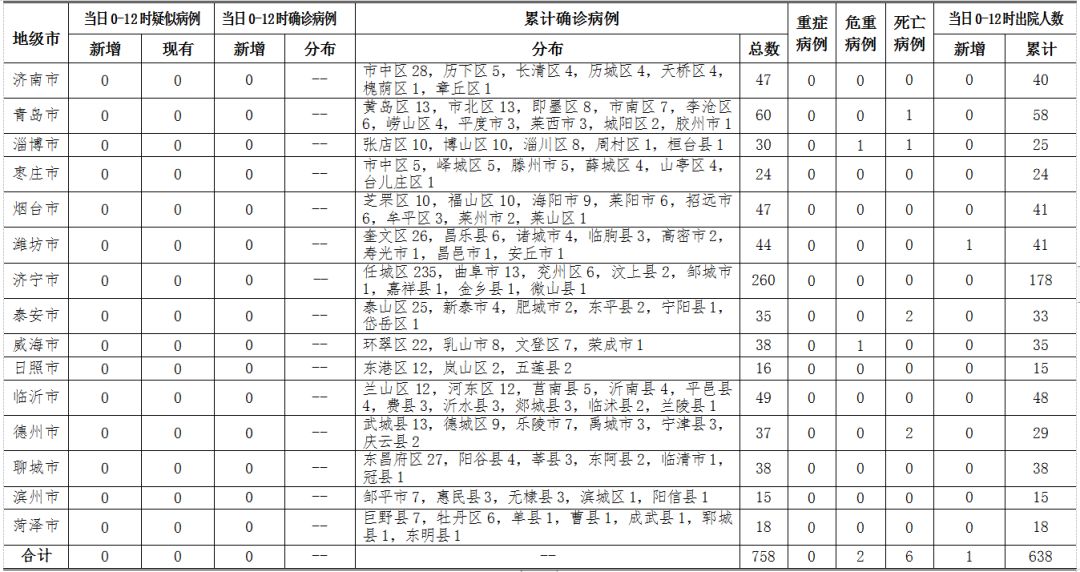 大连公布9例新增确诊详情.大连公布9例新增确诊详情是什么？