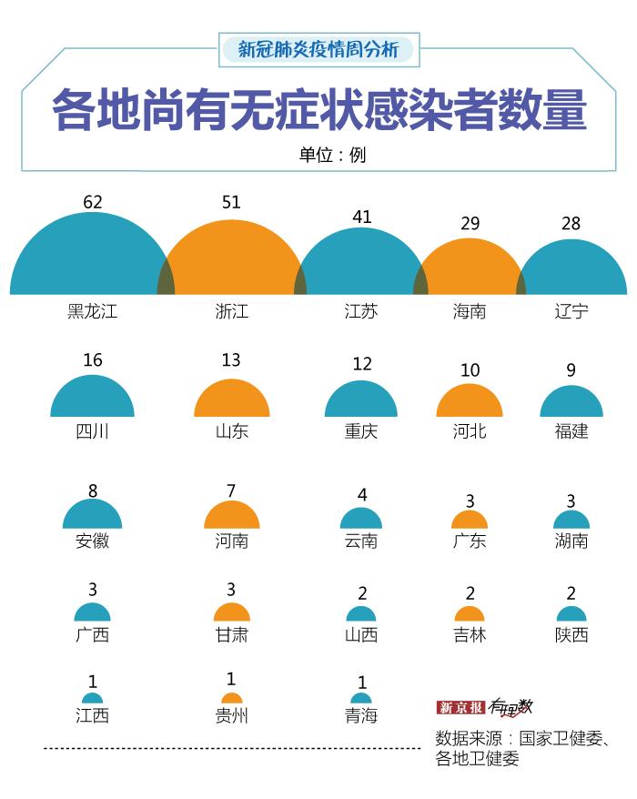 【新疆新增无症状感染者240例,新疆新增无症状感染者13例!】