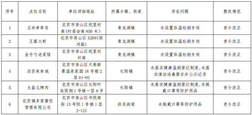 北京疫情检查通报.北京疫情查查？