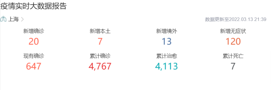 上海今天上午新增病例/今天上海新增新冠肺炎