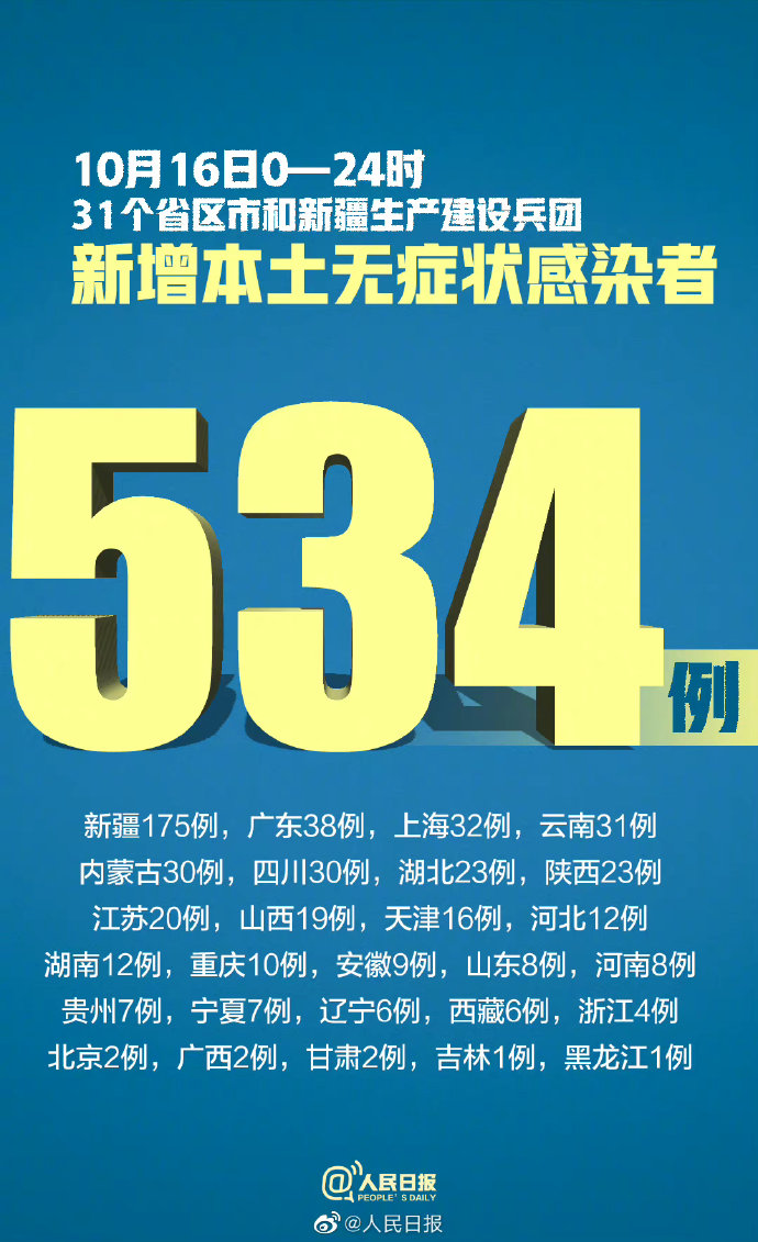 31省新增确诊36例.31省份新增确诊36例？