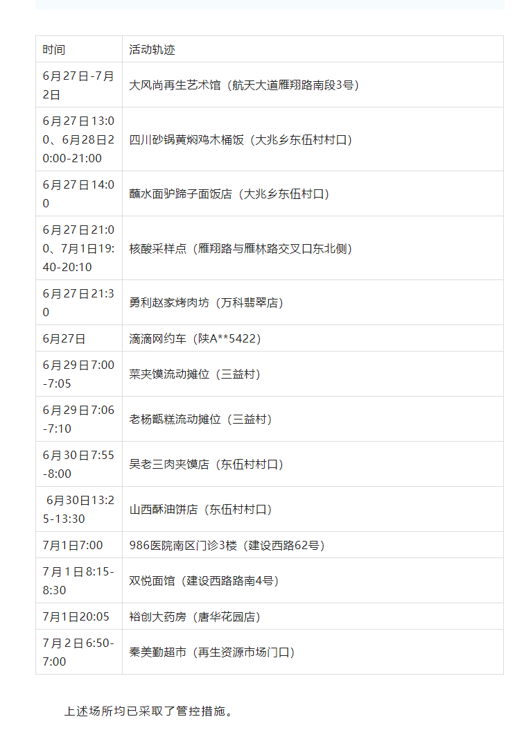 西安确诊病例怎么一下子增多了/西安新增1例本土确诊病例怎么感染的