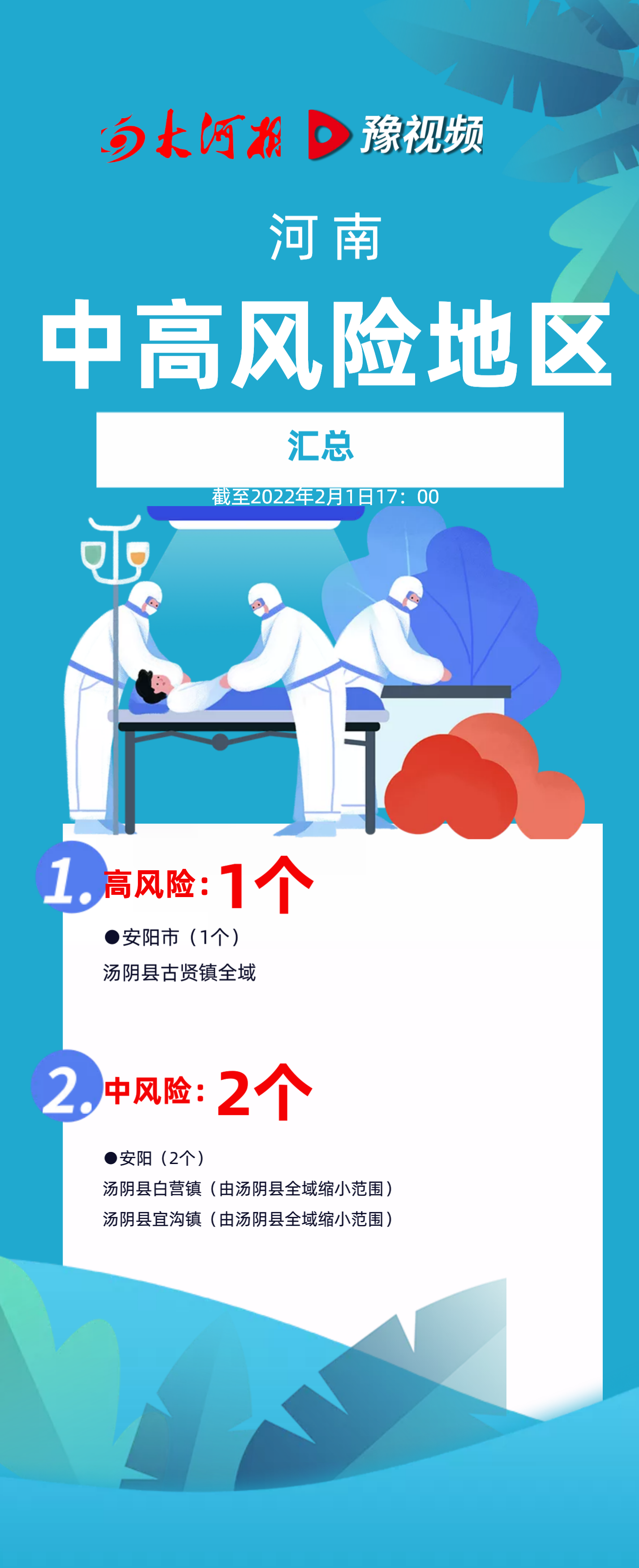 【河南已无中高风险地区,近来河南中高风险地区】