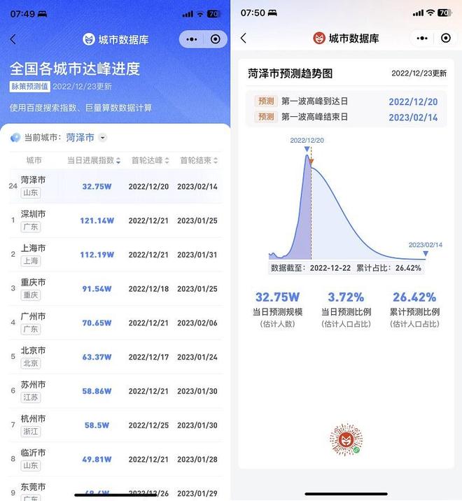 【全国感染高峰进度小程序,全国感染地区】