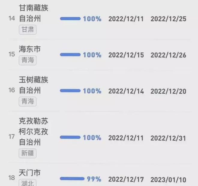 【全国感染高峰进度小程序,全国感染地区】