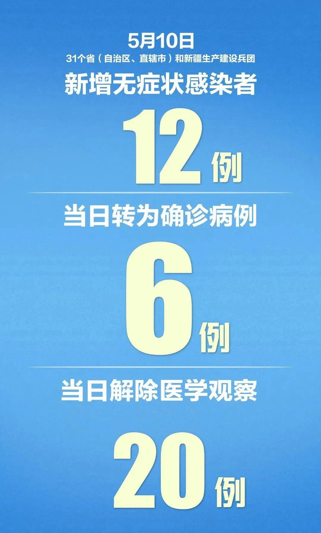 31省新增本土7例/31省新增本土3例