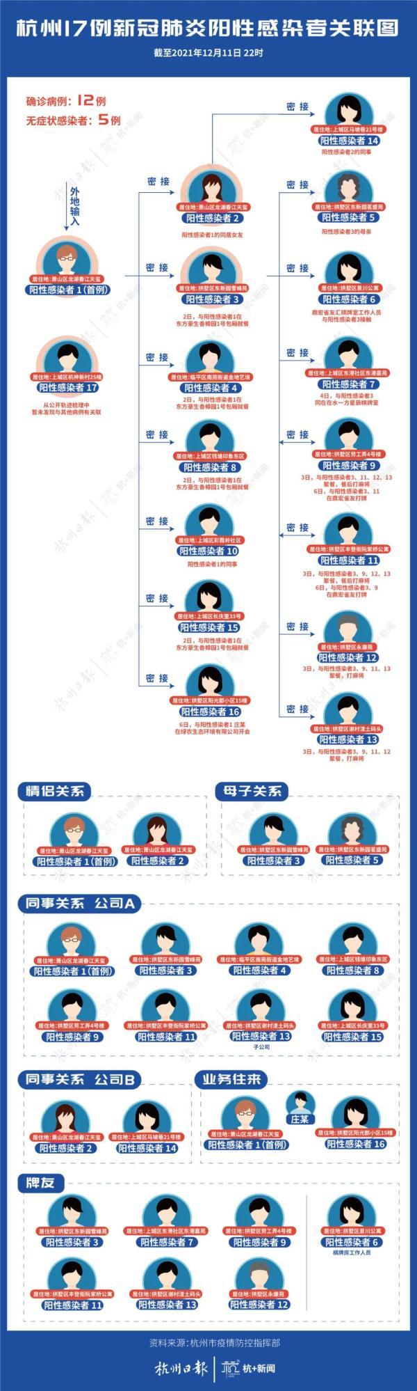 浙江新增本土感染者15例.浙江新增本土感染者15例 涉杭州等5市？