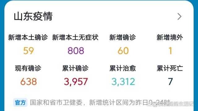 山东新增75例本土确诊病例/山东新增75例本土确诊病例详情