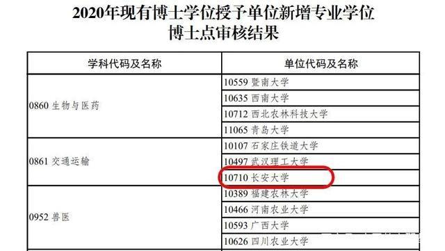 吉林新增(吉林新增博士点大学名单公示)