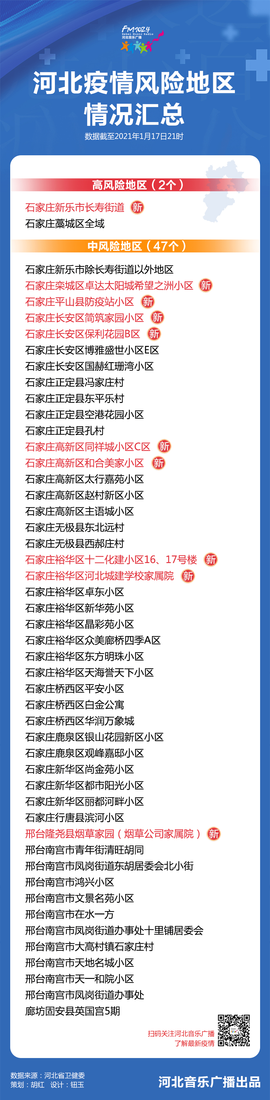 石家庄高风险地区名单最新.石家庄一地高风险？