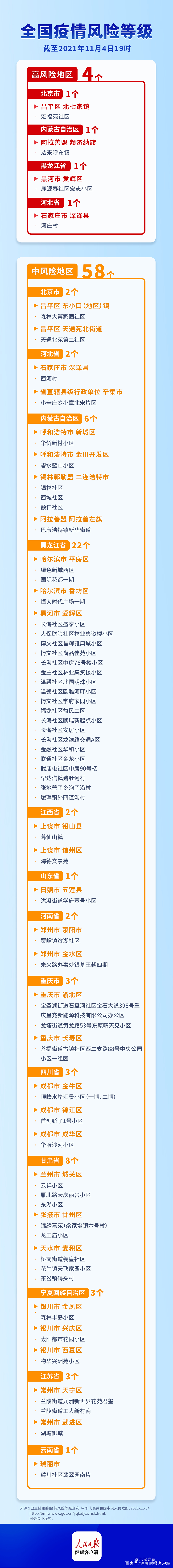 石家庄高风险地区名单最新.石家庄一地高风险？