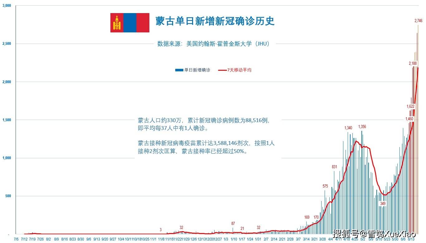 【5日重庆疫情速报,重庆5月30日疫情最新消息】