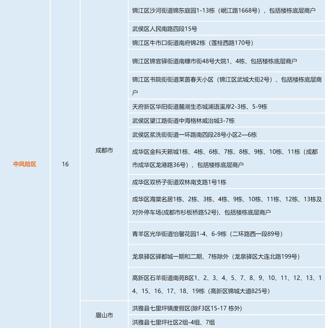 四川昨日新增13196/四川昨日新增本土确诊病例16例本土无症状感染者29例