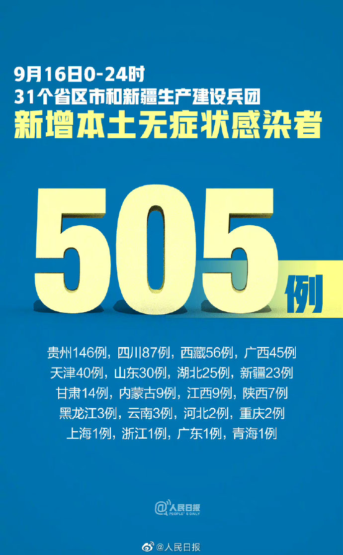 【31省区市无新增确诊病例,0!31省份无新增本土确诊】
