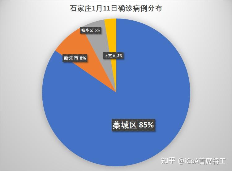 31省区市新增本土确诊4例/31省区市新增本土确诊10例