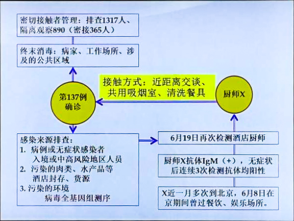 津新病例为人传人/天津津南确诊新型肺炎