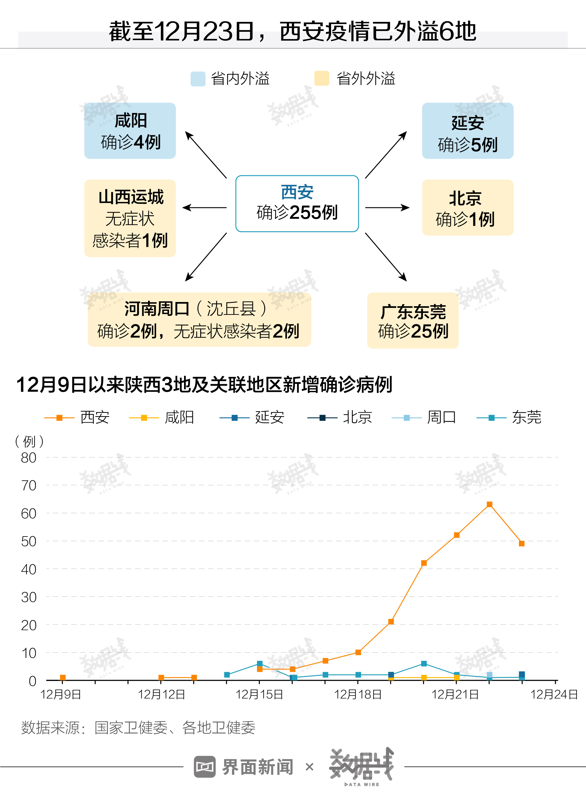 陕西西安疫情最新情况(陕西西安疫情最新数据)