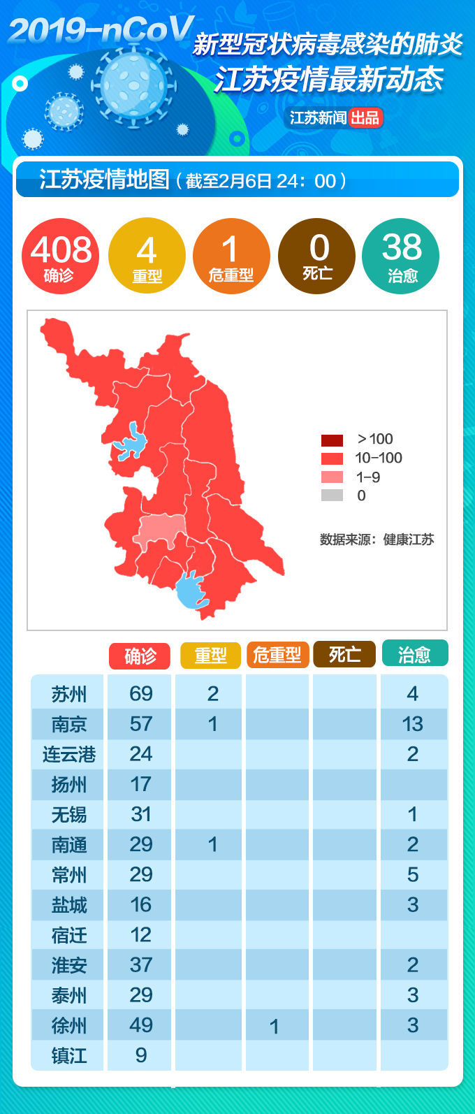 江苏新增6例本土确诊病例.江苏新增几例本土确诊病例？