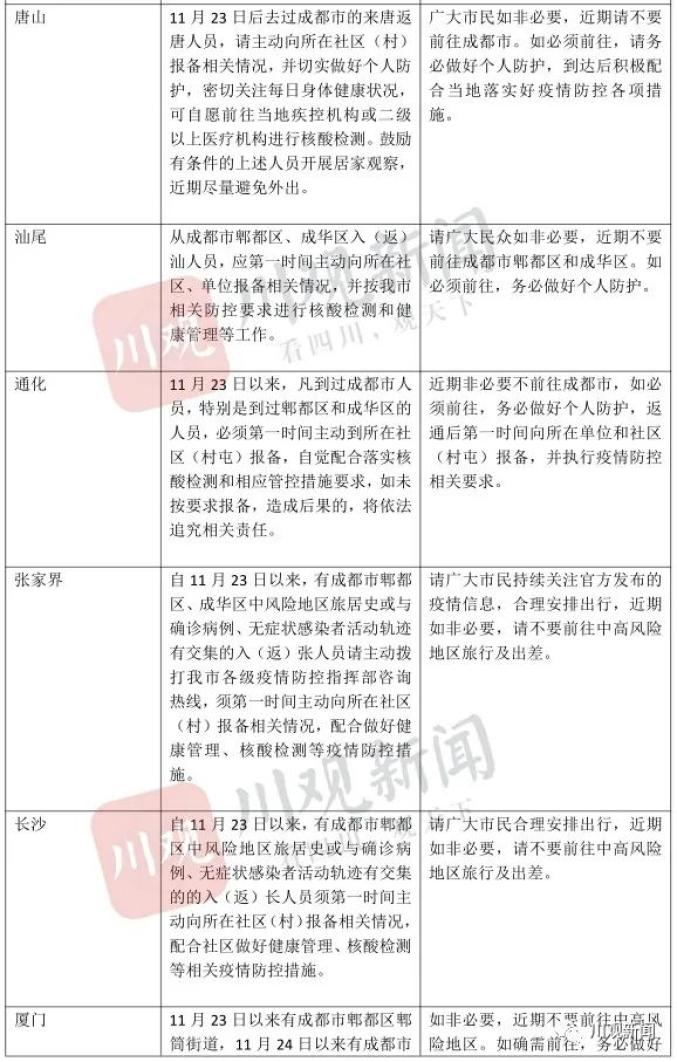 成都新增1例本土曾去西安等地出差/成都新增病例路线
