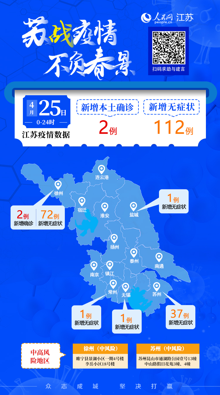 【江苏增本土确诊30例,江苏增2例本土确诊】