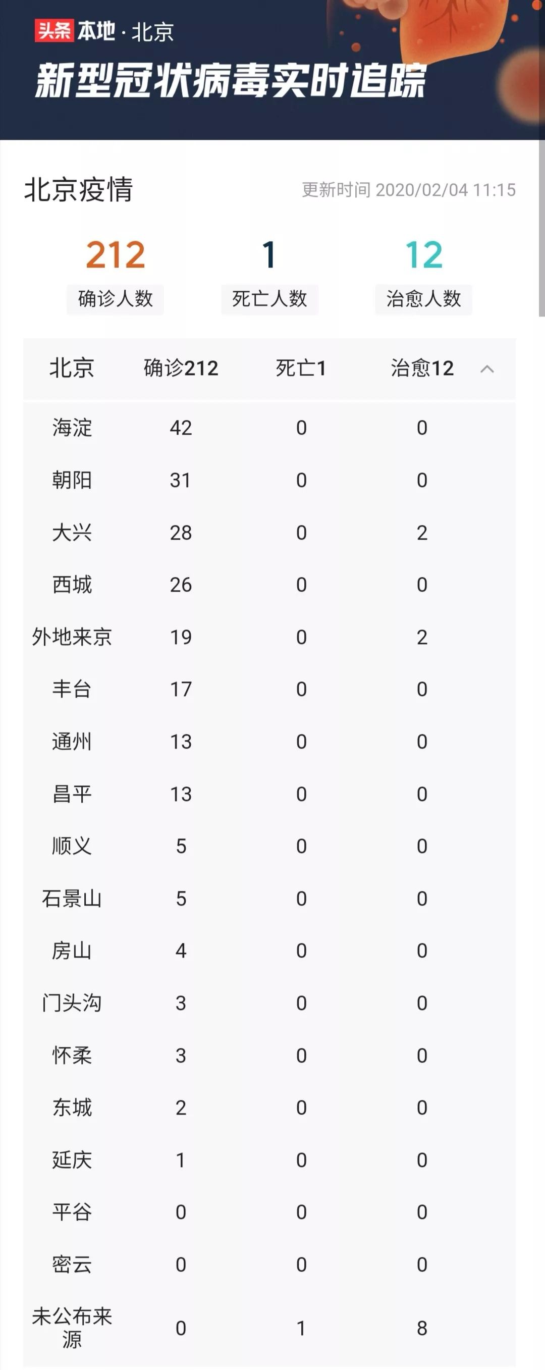 北京疫情最新消息情况.北京疫情最新消息公布？