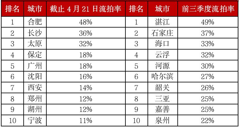 最新疫情城市排名.最新疫情城市分布情况？