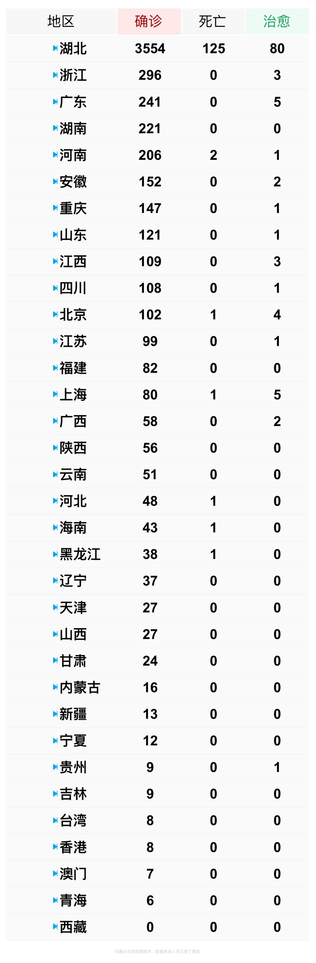最新疫情城市排名.最新疫情城市分布情况？
