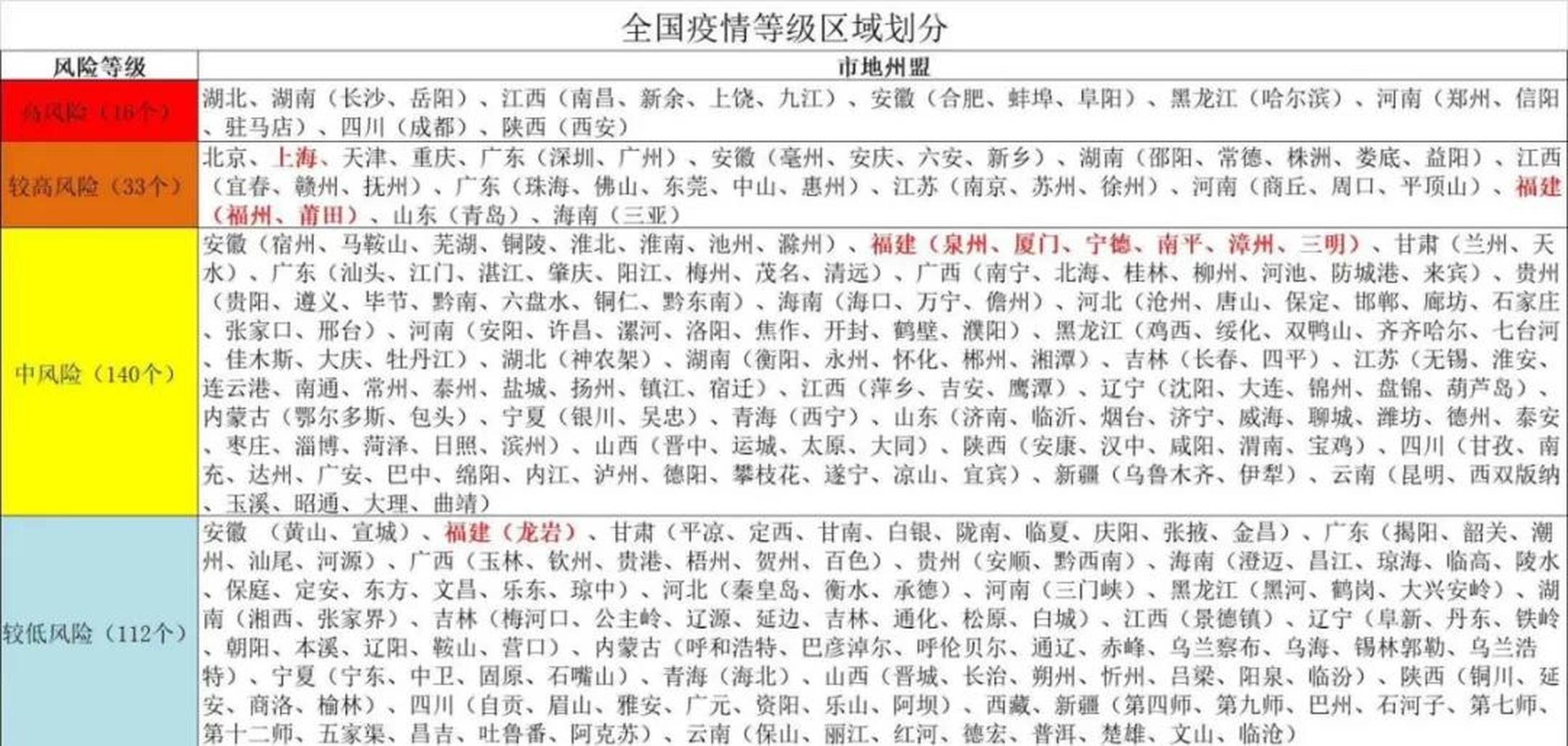 最新疫情城市排名.最新疫情城市分布情况？