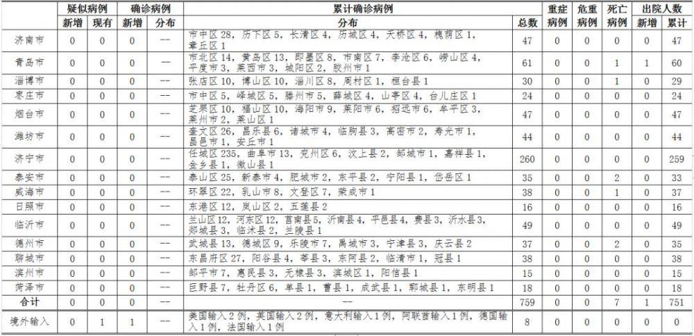 【上海出院人数超新增阳性人数,上海的确诊人数】
