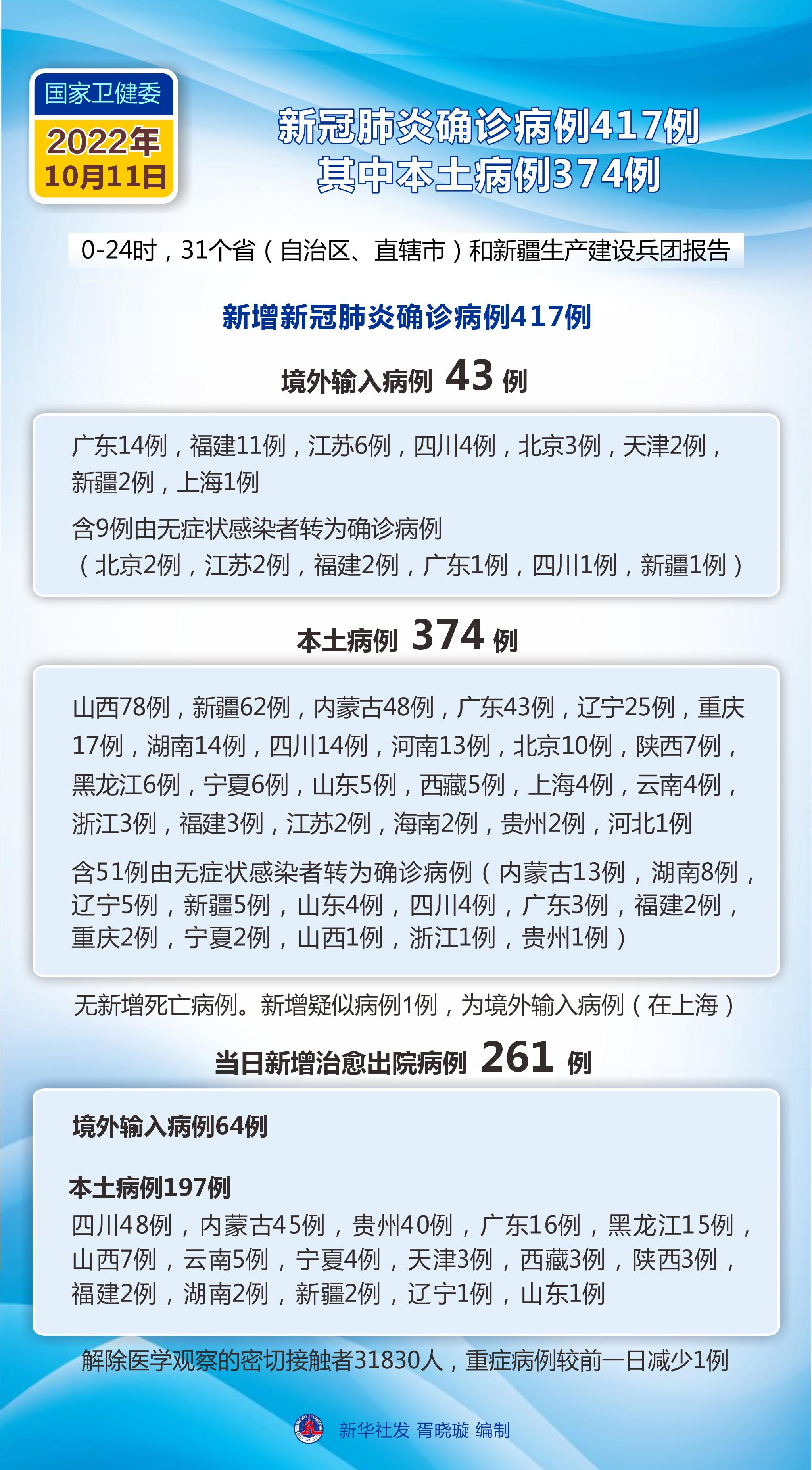 【全国疫情最新现状图,全国疫情最新现状图表】