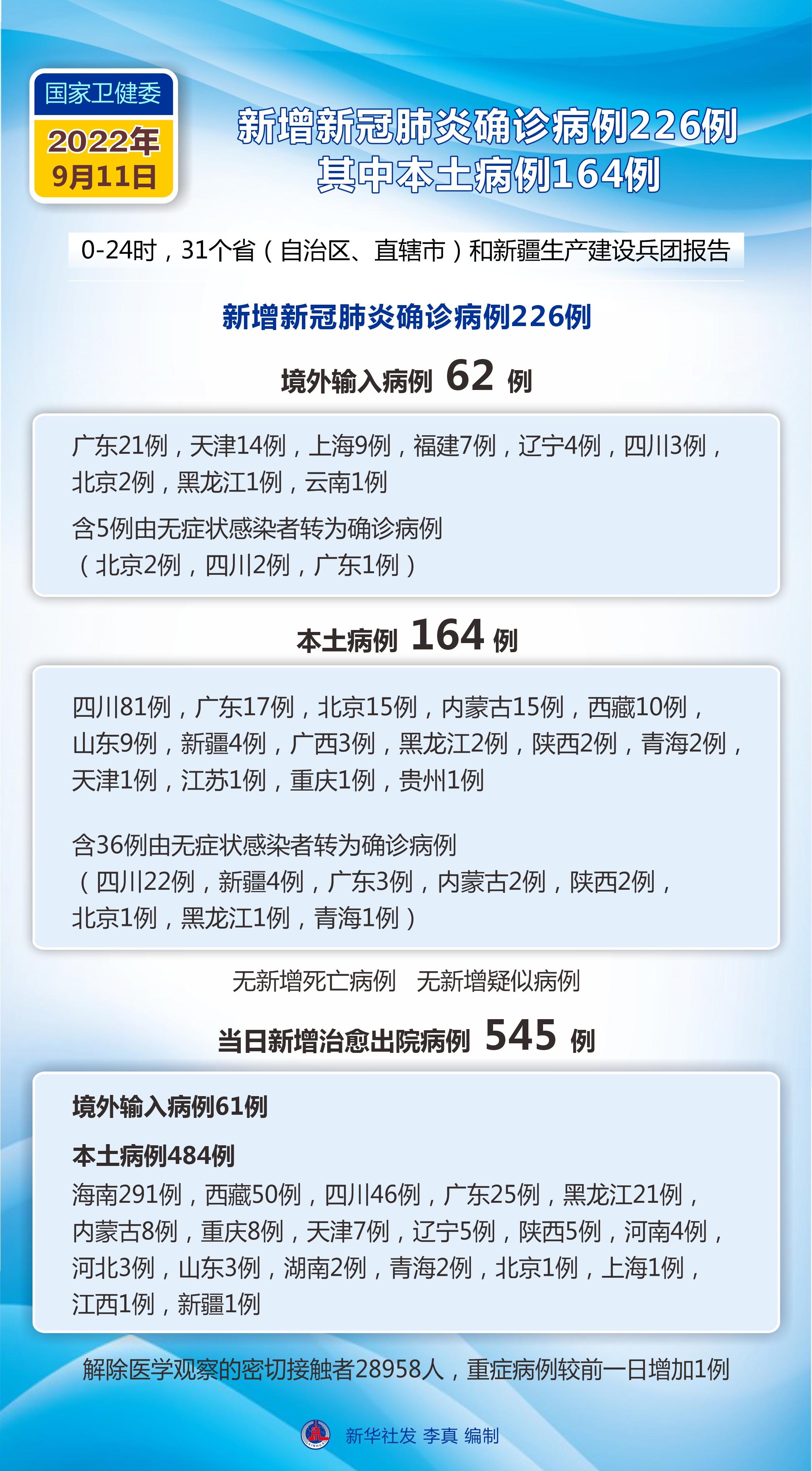 【全国疫情最新现状图,全国疫情最新现状图表】