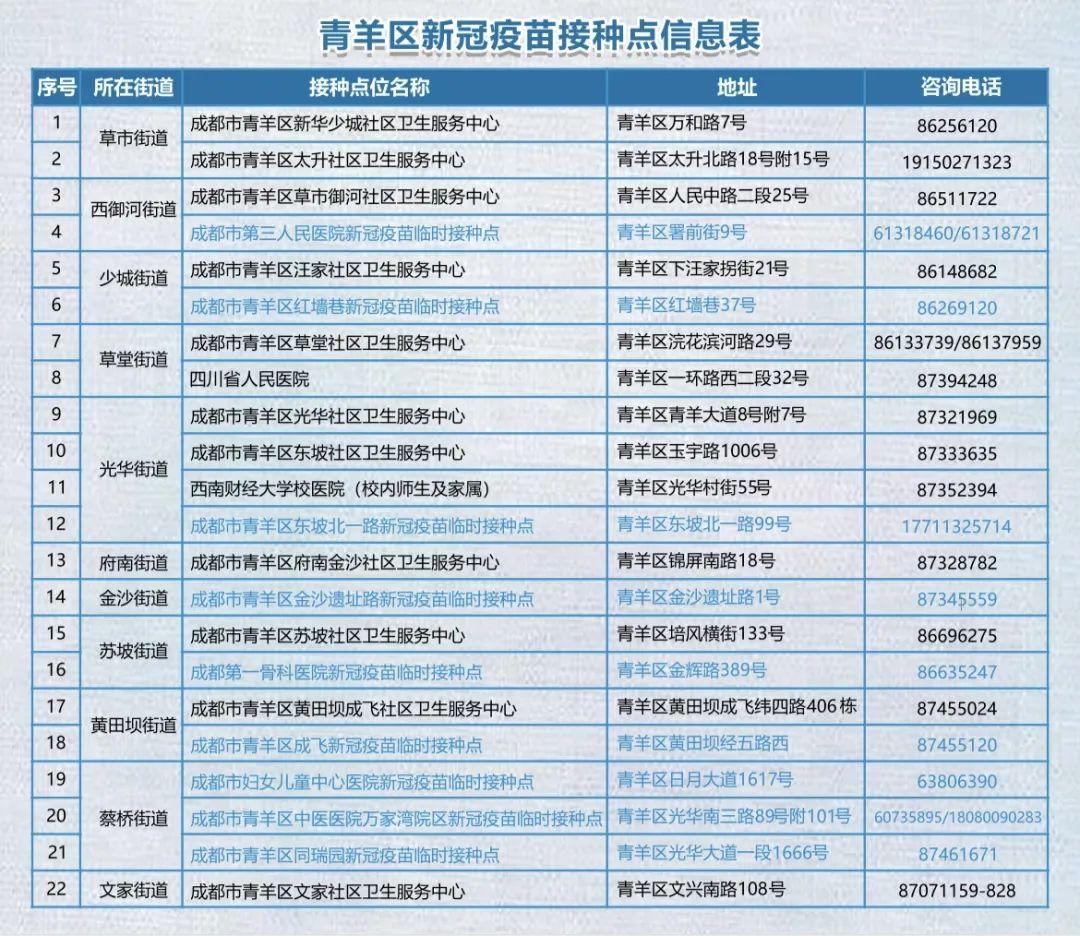 四川成都疫情(四川成都疫情期间打的疫苗叫什么)