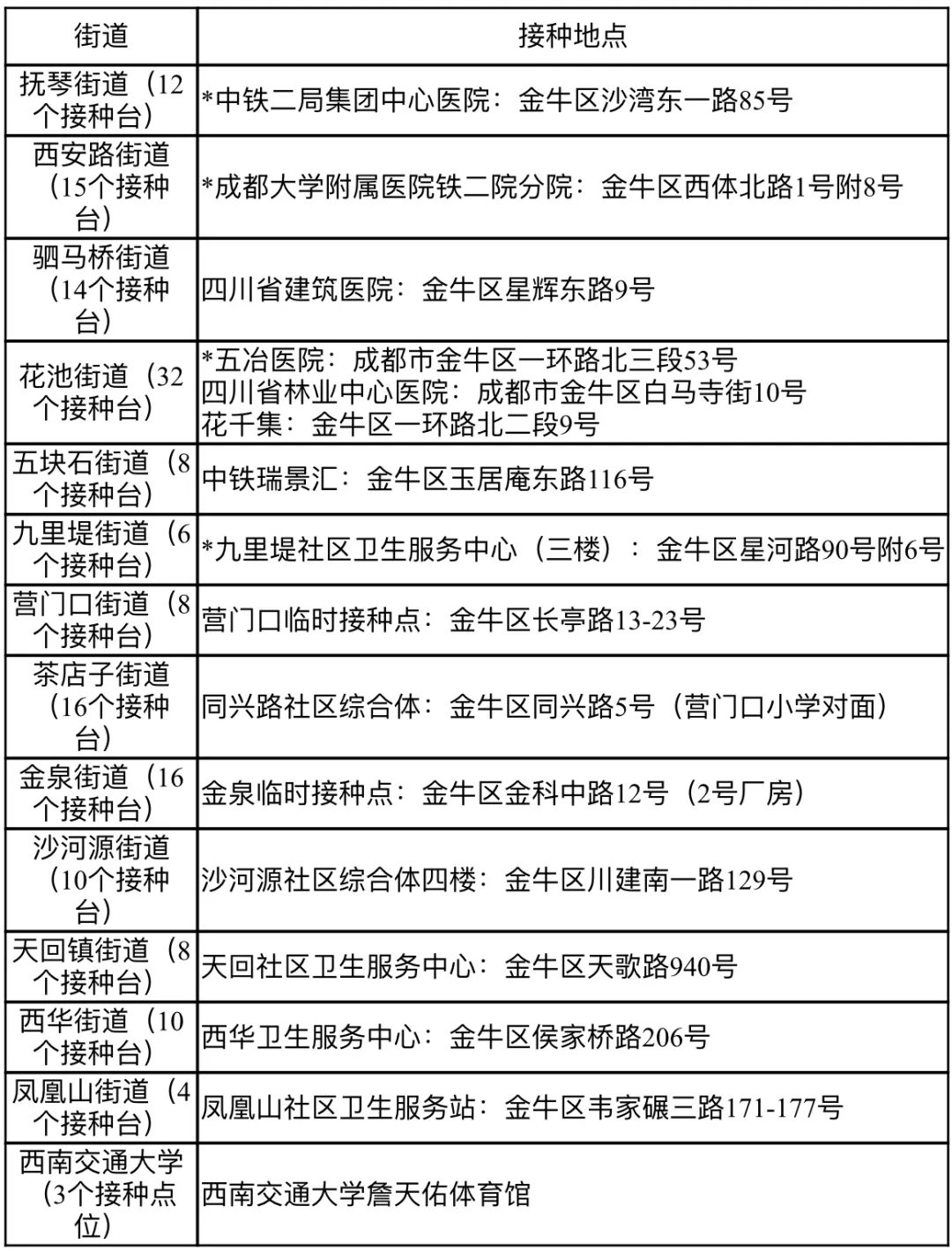 四川成都疫情(四川成都疫情期间打的疫苗叫什么)